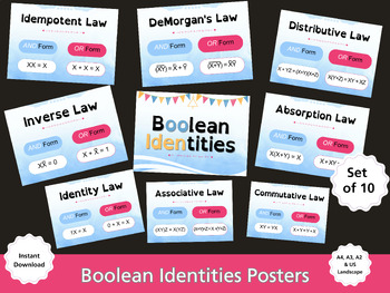 Preview of A level GCSE Computer Science Boolean Identities Cheat Sheet Posters Classroom