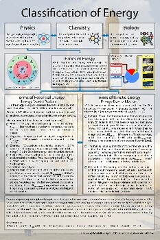 Preview of A conceptual model and anchor chart of physics and physical science.