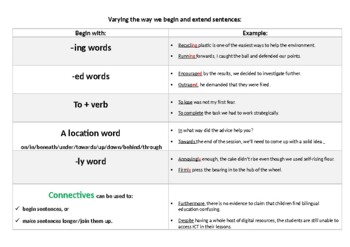 Preview of A quick crib sheet to support students in varying their sentence openers