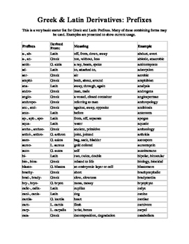 Preview of A short list of Greek & Latin Prefixes and Suffixes (8 pages)