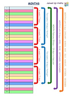 Preview of A structured board to support understanding of dates and calendars