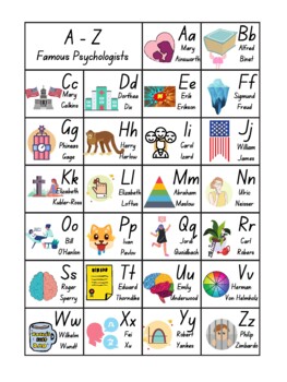 Preview of A to Z famous psychologists