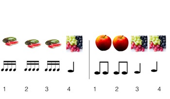 Preview of A visual and syllabic approach to teaching rhythmic Notation to young musicians.