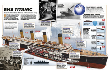 A2 Poster: RMS Titanic (Ship) - Key Features and Details by Aussie EdSpark