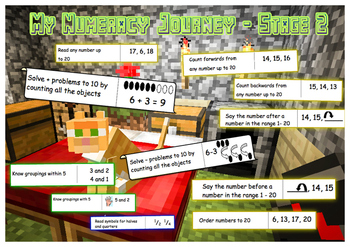 Preview of A3 Maths Place Mats (NZ Numeracy Stages 1-6) Ages 5-11 Minecraft Theme Tracking
