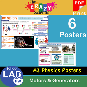Preview of A3 Physics Poster Pack - Motors & Generators