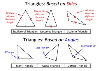 Preview of Poster about different types of triangles.