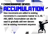 A4 Posters: Dance - Choreographic Devices (Pre-2023)