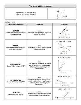 basic geometry notes packet advanced by mackenzie