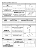 Basic Geometry Notes Packet - Advanced