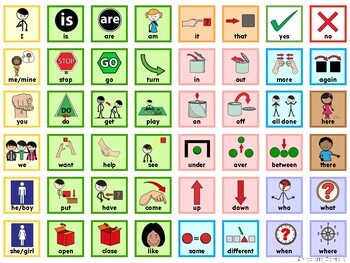 AAC Core Board - Speech Therapy - PreK - Autism by Nicolette Contella