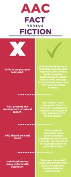 Preview of AAC Fact vs. Fiction: AAC Myths Debunked!