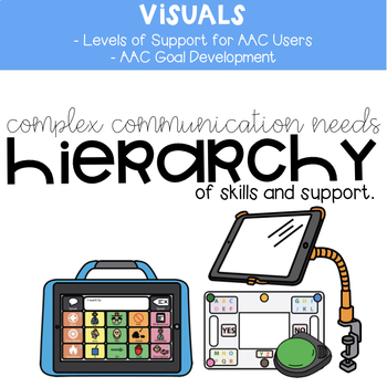 Preview of AAC Goals: Hierarchy of Skills and Supports