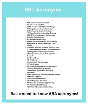Preview of Free RBT/ABA Acronyms