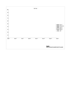 Preview of ABA Autism Graph Template