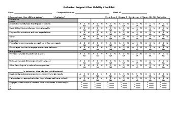 Preview of ABA: Behavior Support Plan Fidelity Checklist