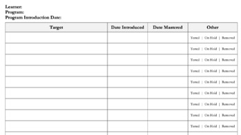 ABA Program Target List by Chris Parenteau | TPT