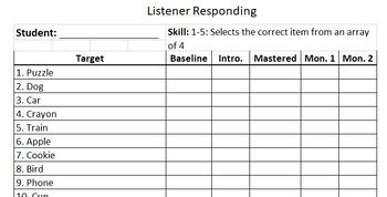 Preview of ABA/Verbal Behavior Skill Tracking Sheets - Receptive (Listener Responding)