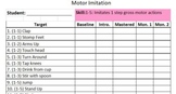 ABA/Verbal Behavior Skill Tracking Sheets - Motor Imitation