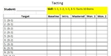 ABA/Verbal Behavior Skill Tracking Sheets - Tacting