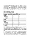 ABAS-3 Report Template