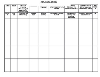ABC Analysis Chart by Miss Klein's Super Kids | TPT