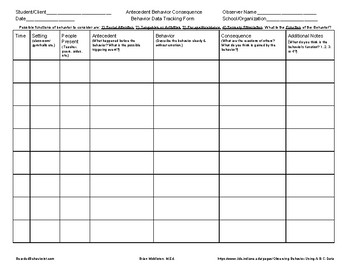 Preview of ABC (Antecedent Behavior Consequence) Data Collection Sheet