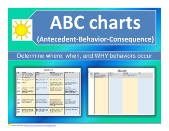 Preview of ABC (Antecedent-Behavior-Consequence) chart
