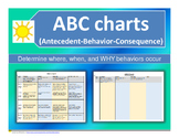 ABC (Antecedent-Behavior-Consequence) chart