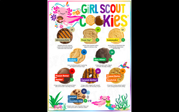 ABC Girl Scout Cookie Tasting Taste Test Testing Sheet Printable Smart Baker  2024 Adventureful Trefoils (Download Now) 