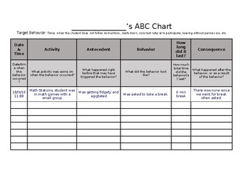 Printable ABC Behavior Chart