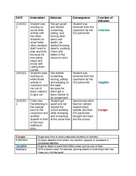 Preview of Antecedent, Behavior&Consequence(ABC) Behavior Chart(Editable&fillable resource)