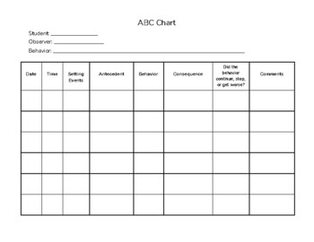 ABC Behavior Chart to Find The Function of a Behavior by Sarah Moon