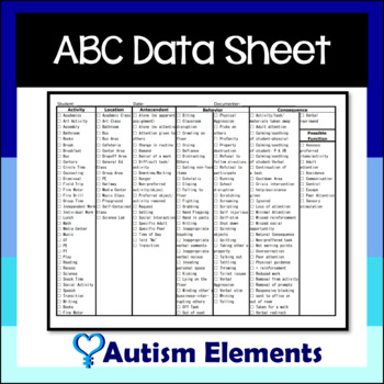 Preview of ABC Behavior Data Collection Form- IEP Data- Behavior Data-SPED & Autism