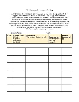 Preview of ABC- Behavior Documentation Log