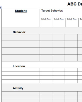 Abc Behavior Chart Checklist
