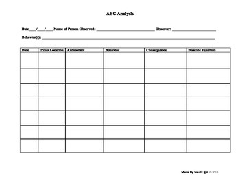 Preview of ABC Behavior Observation Chart