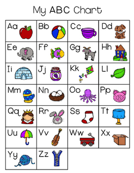ABC Book with ABC Picture Charts by Susan Hundersmarck | TpT