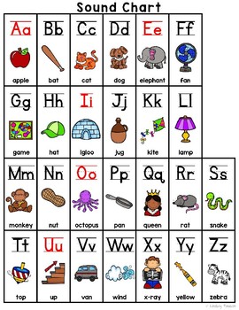 ABC Sound Chart by Lindsey Paulson | TPT
