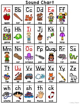 ABC Sound Chart by Lindsey Paulson | TPT