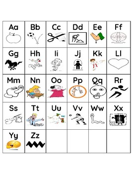 abcd chart