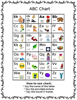 World Alphabet Chart