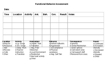 Preview of ABC Chart for Functional Behavior Assessments
