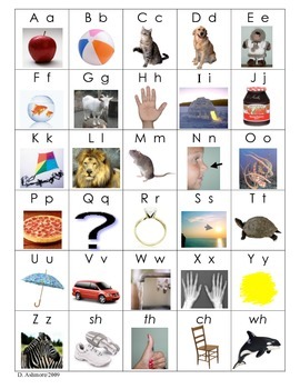Abc Chart For Learning Letters And Sounds By Diana S Domain Tpt