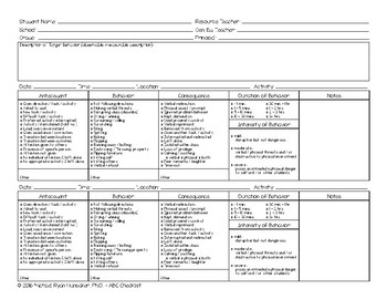 Abc Behavior Chart Checklist