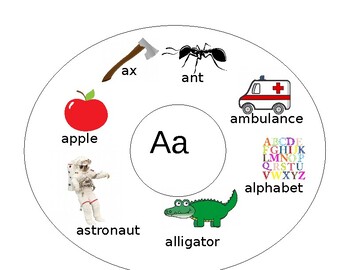 Preview of ABC Circle Maps