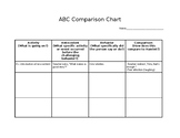 ABC Comparison Chart for Hamlet and The Lion King