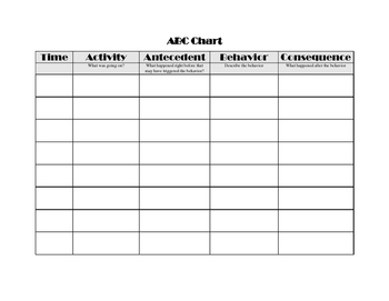 Abc Data Chart For Behavior Plans By Real Deal Counseling Tpt