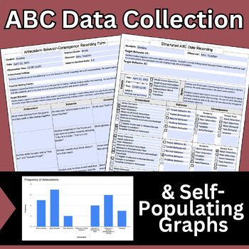 Preview of ABC Data Sheets- Forms & Self-Populating Graphs with Fillable PDFs