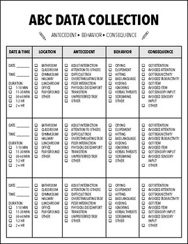 ABC Data Collection Sheet by The SPEDucator Toolbox | TPT